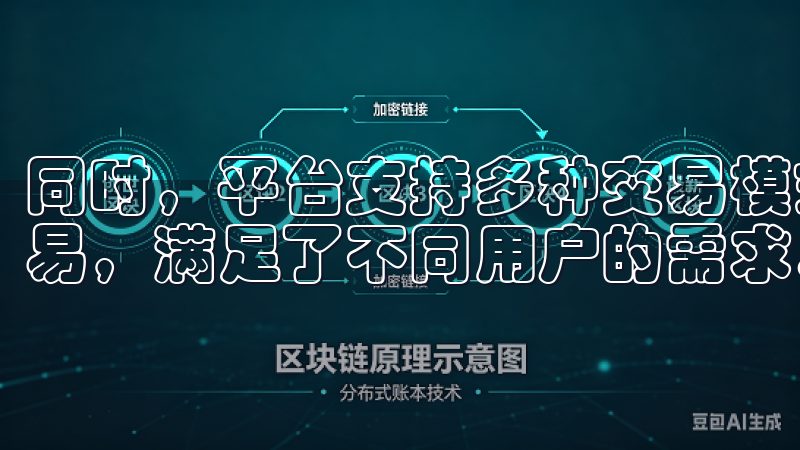 同时，平台支持多种交易模式，如现货交易、期货交易和杠杆交易，满足了不同用户的需求。